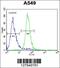 Chromosome 15 Open Reading Frame 39 antibody, 55-001, ProSci, Flow Cytometry image 