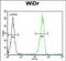 Galectin-2 antibody, PA5-72566, Invitrogen Antibodies, Flow Cytometry image 