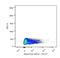 Interleukin 7 Receptor antibody, NBP2-22376, Novus Biologicals, Flow Cytometry image 