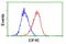 Makorin Ring Finger Protein 1 antibody, LS-C173615, Lifespan Biosciences, Flow Cytometry image 