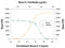 Interleukin 9 antibody, AB-409-NA, R&D Systems, Neutralising image 