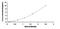 Chymotrypsin Like Elastase 3B antibody, MBS2023388, MyBioSource, Enzyme Linked Immunosorbent Assay image 