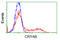 Crystallin Alpha B antibody, LS-C784386, Lifespan Biosciences, Flow Cytometry image 