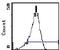 Integrin Subunit Alpha L antibody, MA5-17452, Invitrogen Antibodies, Flow Cytometry image 