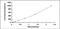 Copeptin antibody, MBS2024241, MyBioSource, Enzyme Linked Immunosorbent Assay image 