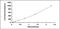 Copeptin antibody, MBS2024241, MyBioSource, Enzyme Linked Immunosorbent Assay image 