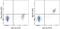 MER Proto-Oncogene, Tyrosine Kinase antibody, 17-5751-80, Invitrogen Antibodies, Flow Cytometry image 