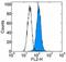 Toll Like Receptor 3 antibody, 13-9039-80, Invitrogen Antibodies, Flow Cytometry image 