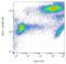 Integrin Subunit Alpha 2b antibody, LS-C46249, Lifespan Biosciences, Flow Cytometry image 