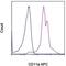 Integrin Subunit Alpha L antibody, 17-0111-80, Invitrogen Antibodies, Flow Cytometry image 