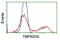 Transmembrane Serine Protease 5 antibody, NBP2-01126, Novus Biologicals, Flow Cytometry image 