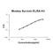 Baculoviral IAP Repeat Containing 5 antibody, EK0641-PR, Boster Biological Technology, Enzyme Linked Immunosorbent Assay image 