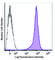 Glycoprotein Ib Platelet Subunit Alpha antibody, 303918, BioLegend, Flow Cytometry image 