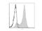 Selectin L antibody, LS-C811164, Lifespan Biosciences, Flow Cytometry image 