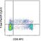 T-Box 21 antibody, 45-5825-82, Invitrogen Antibodies, Flow Cytometry image 