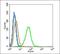 Actin Related Protein 2/3 Complex Subunit 2 antibody, orb155734, Biorbyt, Flow Cytometry image 