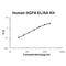 HGF Activator antibody, EK1592, Boster Biological Technology, Enzyme Linked Immunosorbent Assay image 