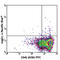 CD34 antibody, 343512, BioLegend, Flow Cytometry image 