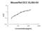 DCC Netrin 1 Receptor antibody, EK2184, Boster Biological Technology, Enzyme Linked Immunosorbent Assay image 