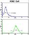 Ras Interacting Protein 1 antibody, LS-C162460, Lifespan Biosciences, Flow Cytometry image 