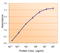 RAD9 Checkpoint Clamp Component A antibody, STJ71059, St John