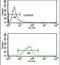 CXXC Finger Protein 4 antibody, PA5-26391, Invitrogen Antibodies, Flow Cytometry image 