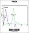 ELOVL Fatty Acid Elongase 5 antibody, 64-213, ProSci, Flow Cytometry image 