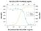 C-X-C Motif Chemokine Ligand 2 antibody, AF525, R&D Systems, Western Blot image 