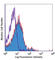 PD-L1 antibody, 329706, BioLegend, Flow Cytometry image 