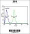 Threonine--tRNA ligase antibody, 63-570, ProSci, Flow Cytometry image 