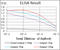 MutS Homolog 6 antibody, STJ98124, St John