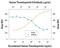 MPL Proto-Oncogene, Thrombopoietin Receptor antibody, PA5-47042, Invitrogen Antibodies, Neutralising image 