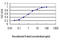 Microtubule Affinity Regulating Kinase 2 antibody, LS-C197132, Lifespan Biosciences, Enzyme Linked Immunosorbent Assay image 