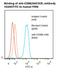 Carcinoembryonic Antigen Related Cell Adhesion Molecule 8 antibody, LS-C777381, Lifespan Biosciences, Flow Cytometry image 