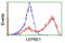 Prolyl 3-Hydroxylase 1 antibody, LS-C174148, Lifespan Biosciences, Flow Cytometry image 