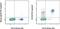 C-X-C Motif Chemokine Receptor 5 antibody, 25-9185-41, Invitrogen Antibodies, Flow Cytometry image 