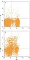 Interleukin 15 Receptor Subunit Alpha antibody, FAB1471A, R&D Systems, Flow Cytometry image 