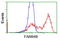 LRAT Domain Containing 2 antibody, LS-C115762, Lifespan Biosciences, Flow Cytometry image 