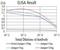Semaphorin 4D antibody, NBP2-61663, Novus Biologicals, Enzyme Linked Immunosorbent Assay image 