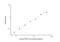 Progesterone Immunomodulatory Binding Factor 1 antibody, NBP2-68097, Novus Biologicals, Enzyme Linked Immunosorbent Assay image 