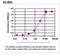 SV2A antibody, TA590527, Origene, Enzyme Linked Immunosorbent Assay image 