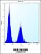 Zinc Finger CCCH-Type Containing 8 antibody, 55-863, ProSci, Flow Cytometry image 