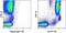 TNF Superfamily Member 9 antibody, 12-1579-41, Invitrogen Antibodies, Flow Cytometry image 