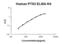 Pentraxin 3 antibody, FEK0861, Boster Biological Technology, Enzyme Linked Immunosorbent Assay image 