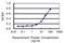 Transient Receptor Potential Cation Channel Subfamily A Member 1 antibody, H00008989-M03, Novus Biologicals, Enzyme Linked Immunosorbent Assay image 