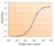 Paired Box 4 antibody, GTX88129, GeneTex, Enzyme Linked Immunosorbent Assay image 