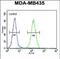 SET And MYND Domain Containing 4 antibody, PA5-48237, Invitrogen Antibodies, Flow Cytometry image 