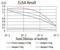 AE Binding Protein 2 antibody, NBP2-61835, Novus Biologicals, Enzyme Linked Immunosorbent Assay image 