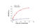 STAT3 antibody, 7146S, Cell Signaling Technology, Enzyme Linked Immunosorbent Assay image 