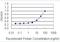 SRY-Box 5 antibody, H00006660-M01-100ug, Novus Biologicals, Enzyme Linked Immunosorbent Assay image 